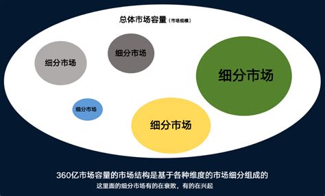 市場營銷策劃全攻略 從理論到實(shí)踐的整合推廣方案
